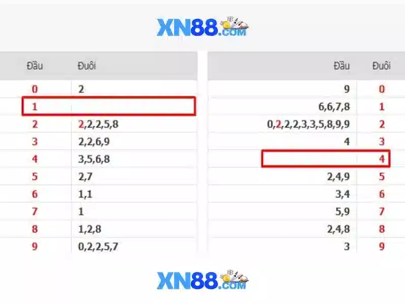 XN88 – Link Vào Trang Chủ XN88 Chính Thức Không Bị Chặn 2026
